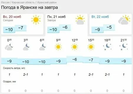 Погода на ноябрь 2024 самый точный прогноз