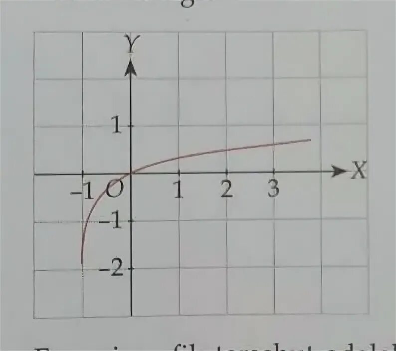 Y log x 6 x 7. Y log x 6 x 7