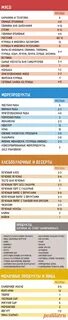 Вареные креветки в холодильнике сколько можно хранить