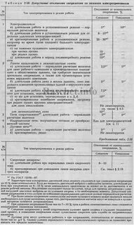 Какое допустимое отклонение частоты