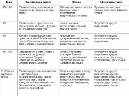Методы сферы услуг