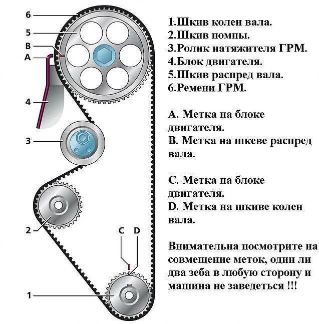 Как выставить зажигание ваз 2110 8. Схема ГРМ ВАЗ 2114 8 клапанов. Схема ремня ГРМ ВАЗ 2112 16 клапанов. Схема ГРМ ВАЗ 2114. Выставить метки ГРМ ВАЗ 21126.