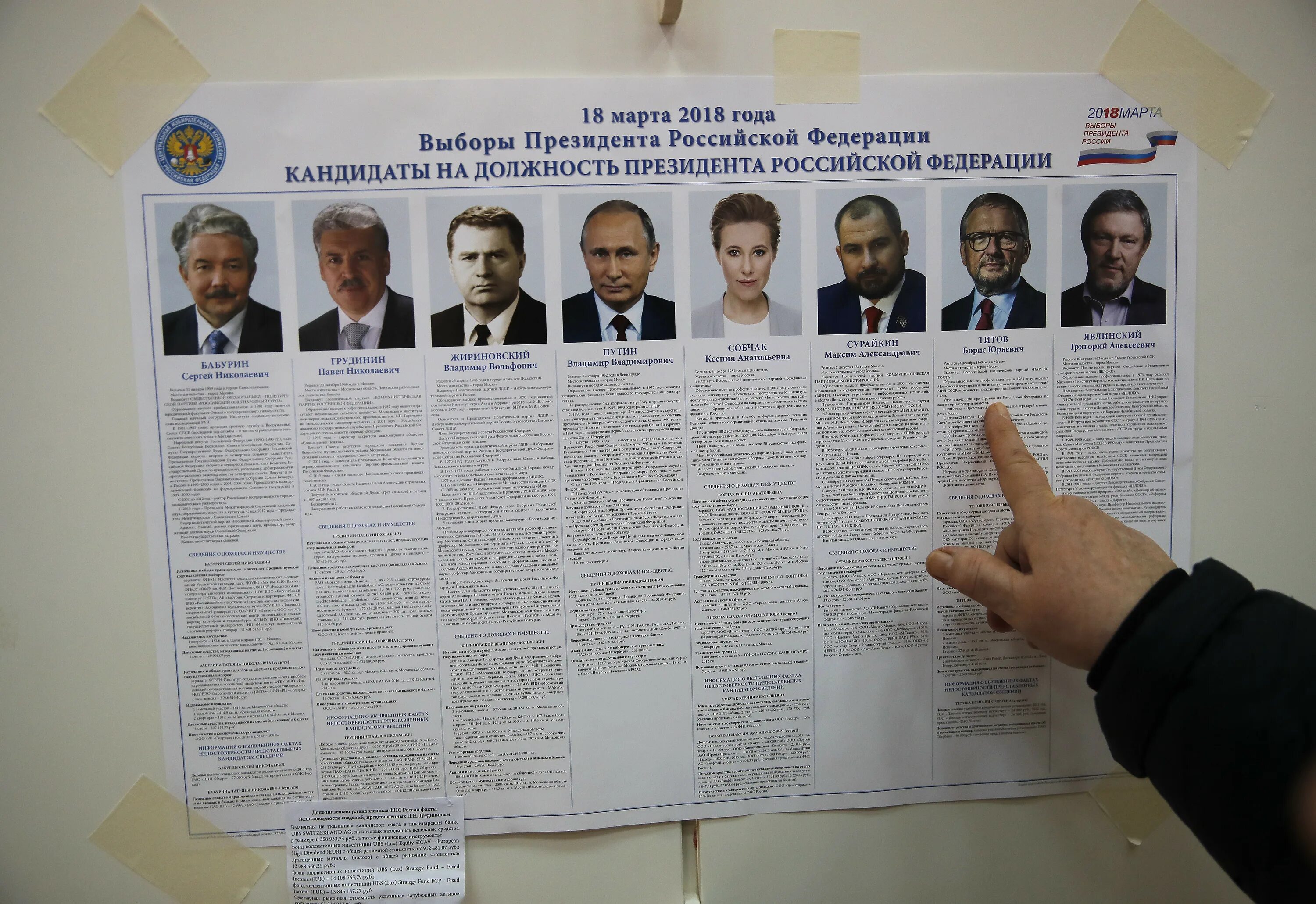 Номера кандидатов на выборах. Список кандидатов выборы 2018.