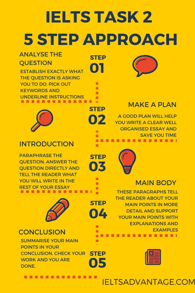 Task 2 toms. IELTS writing. IELTS writing 2. IELTS writing Tips. IELTS task 2 Tips.