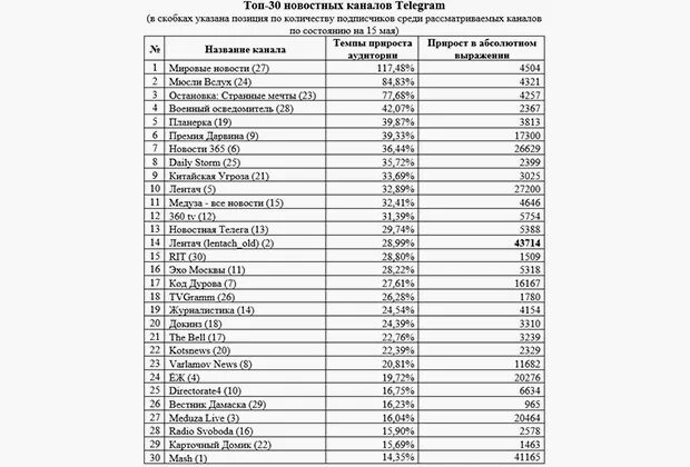 Новостные каналы в тг