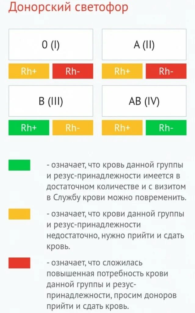 Центр крови сколько. 1 Группа крови донорство. Центр донации крови Царицыно. Переливание крови Царицыно запись центр. Центр сдачи крови Царицыно запись.