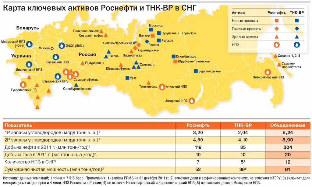 Карта новые заводы. НПЗ Роснефть на карте. Нефтеперерабатывающие заводы Роснефть на карте. Нефтеперерабатывающие заводы Роснефти на карте России. Предприятия Роснефти на карте России.