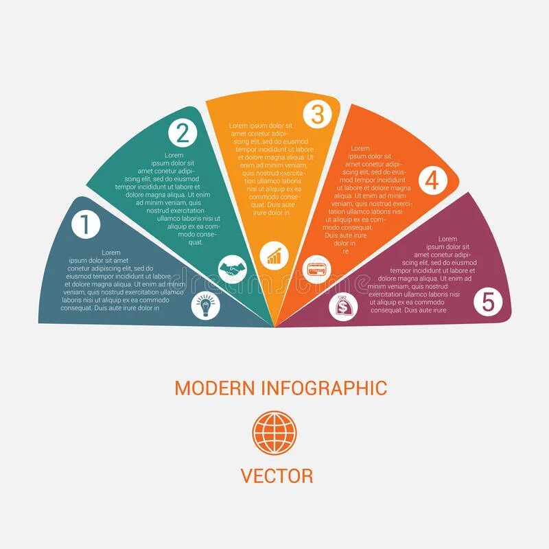 Modern charts