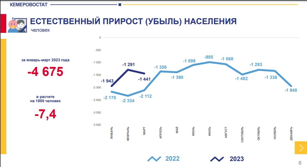 Численность населения московской области 2019. Население городов Московской области 2023. % Убыль населения 2022 и 2023 год Росстат. Население человек 2023 год. Смертность в России в 2020 году.