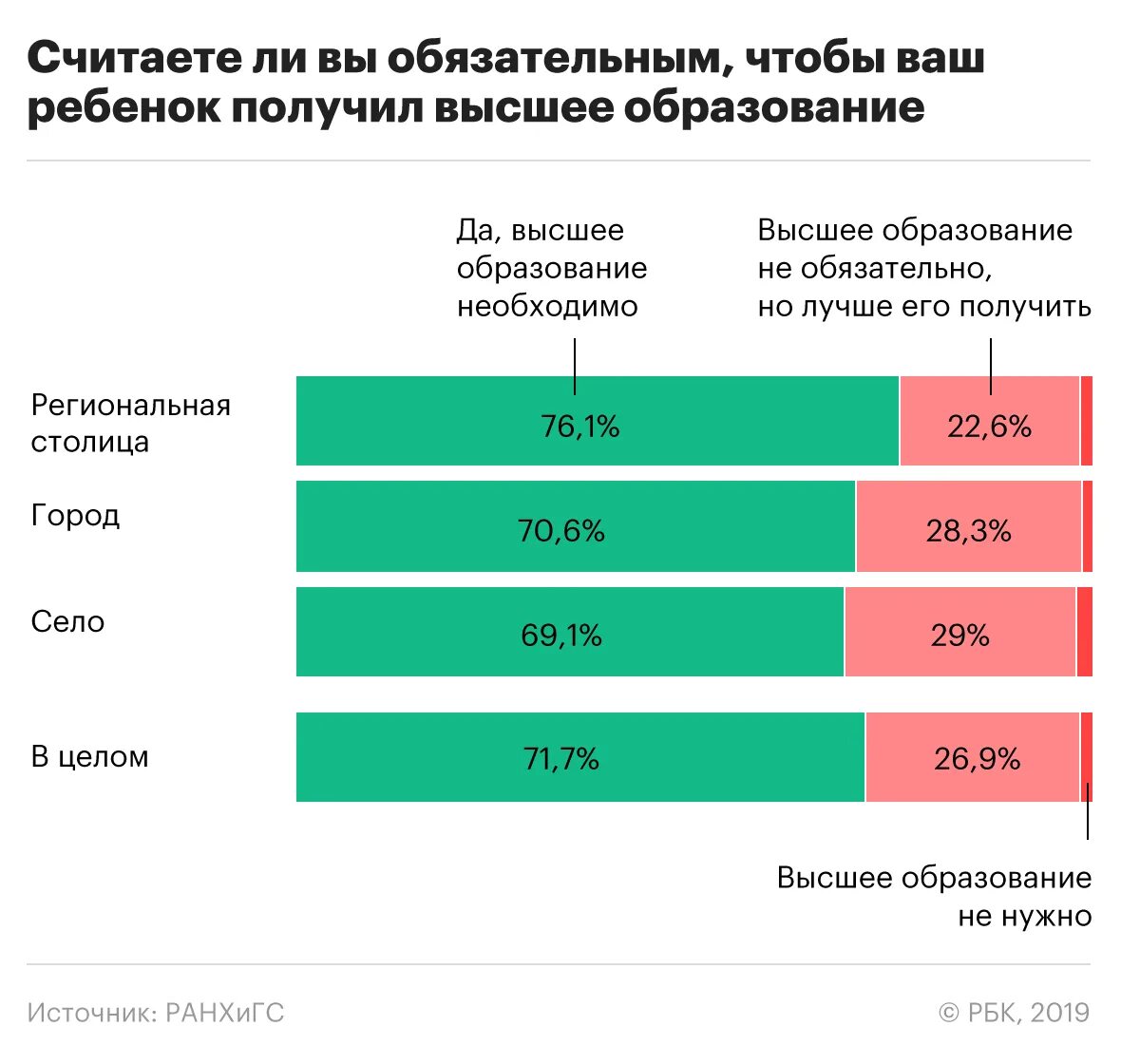 Сколько родителей в россии. Мотивы получения высшего образования. Зачем высшее образование. Зачем нужно высшее образование Аргументы. Почему нужно высшее образование Аргументы.