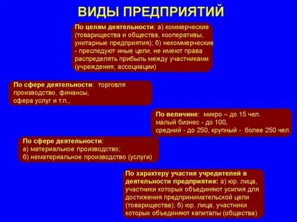 Ответ на вопрос типы предприятий