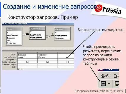 Запросы на изменение данных