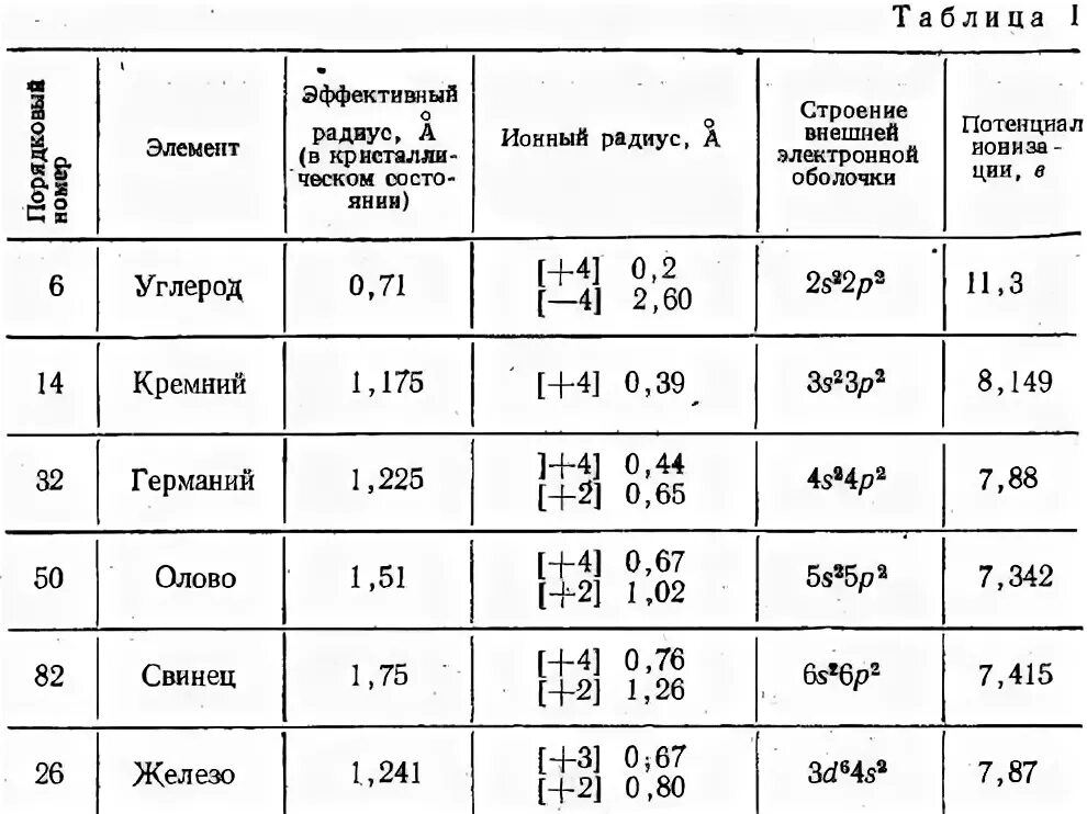 химические элементы в порядке уменьшения их радиуса. размер ядра и размер атома.