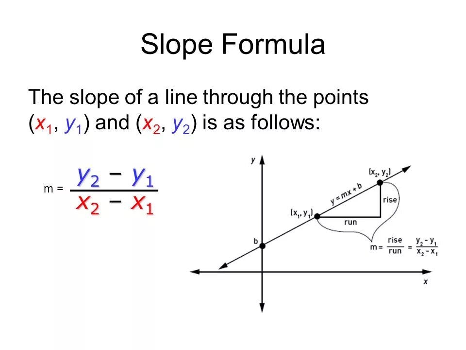 X 2 y 1 40. Slope of the line. Slope Formula. Y=y1=y2 формула. What is the slope of the line.