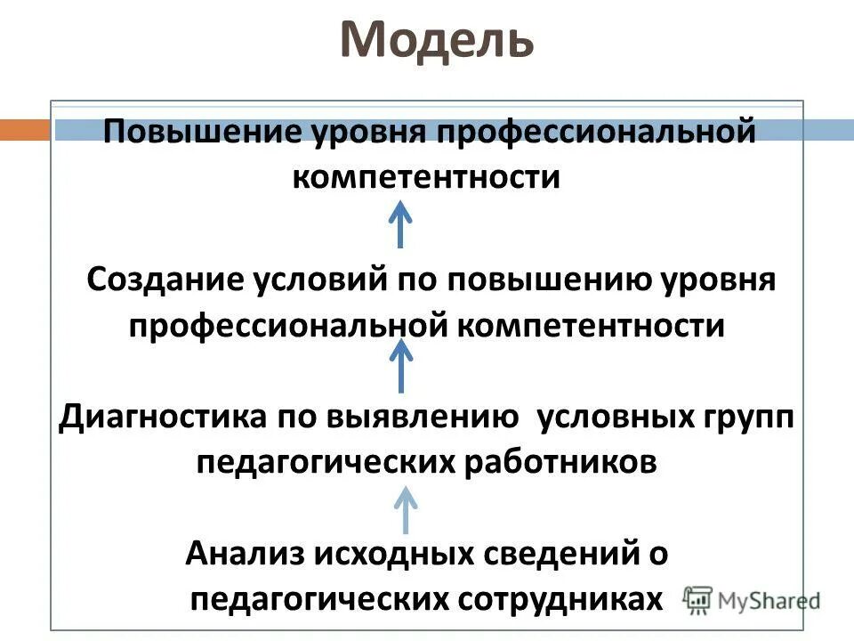повышение профессиональной компетенции педагогов. повышение профессиональной компетентности педагогов. повышение уровня профессиональной компетентности. повысить уровень профессионализма. повышение уровня компетенций.