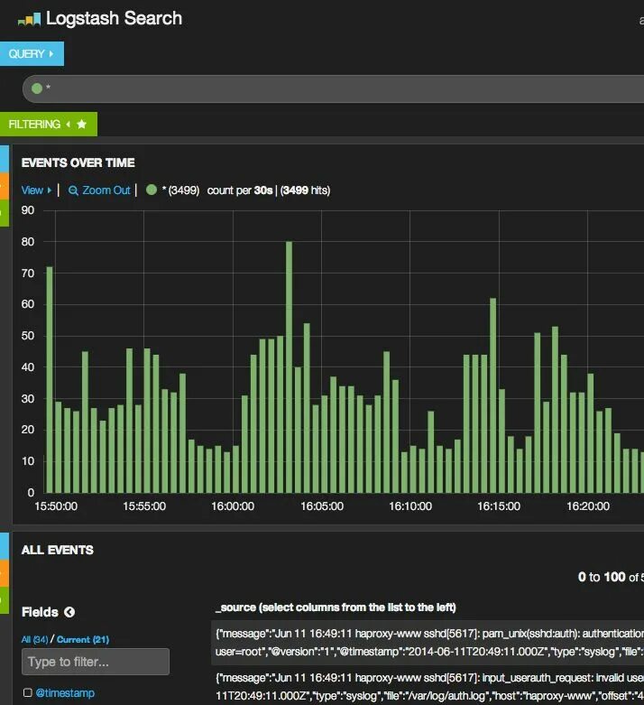 View log detail. Logstash интерфейс. kibana интерфейс. kibana аналоги. logstash + kibana.