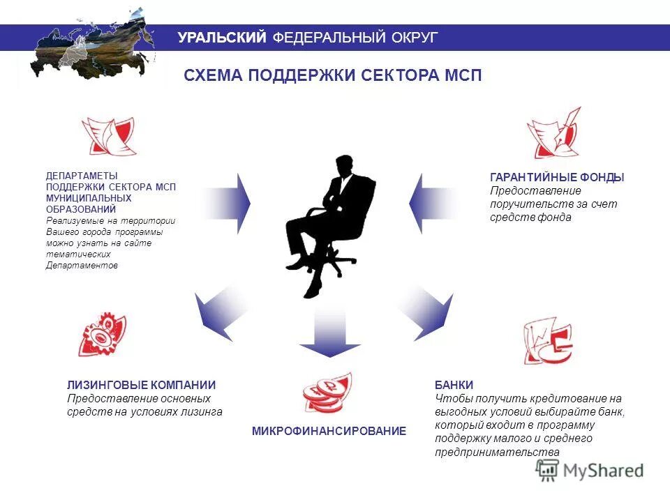 Основные реализации проекта. Проект самообложения граждан. Финансовая помощь это муниципальное право. Чем занимается экспертно методический совет. Целевые программы московской области действующие.