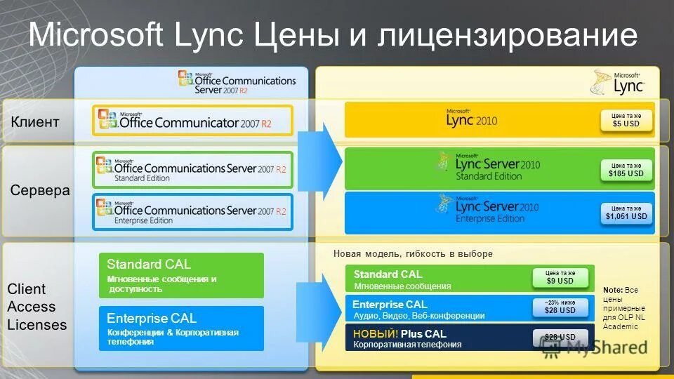 Licensing new. Microsoft Lync. Lync презентация. Lync co 09. Lync co 05.