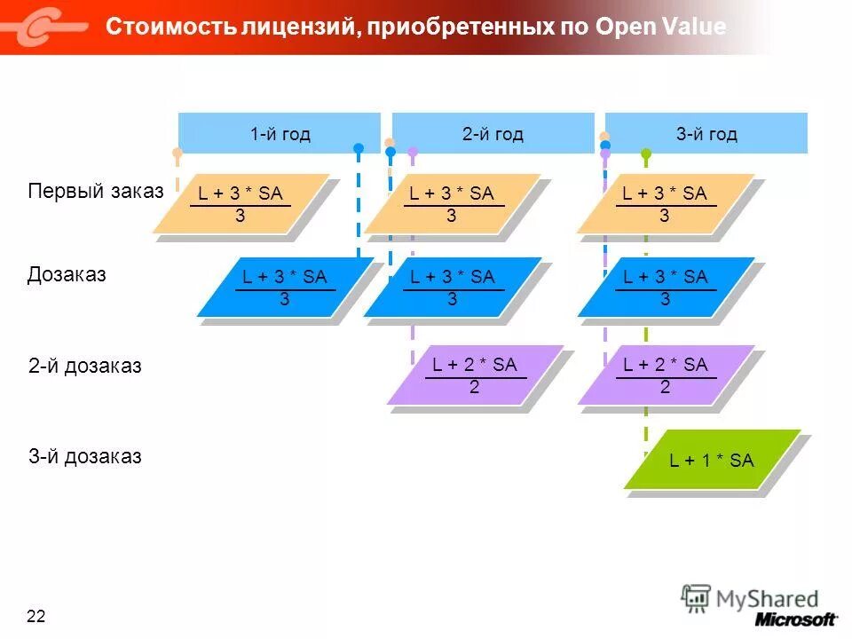 Open value