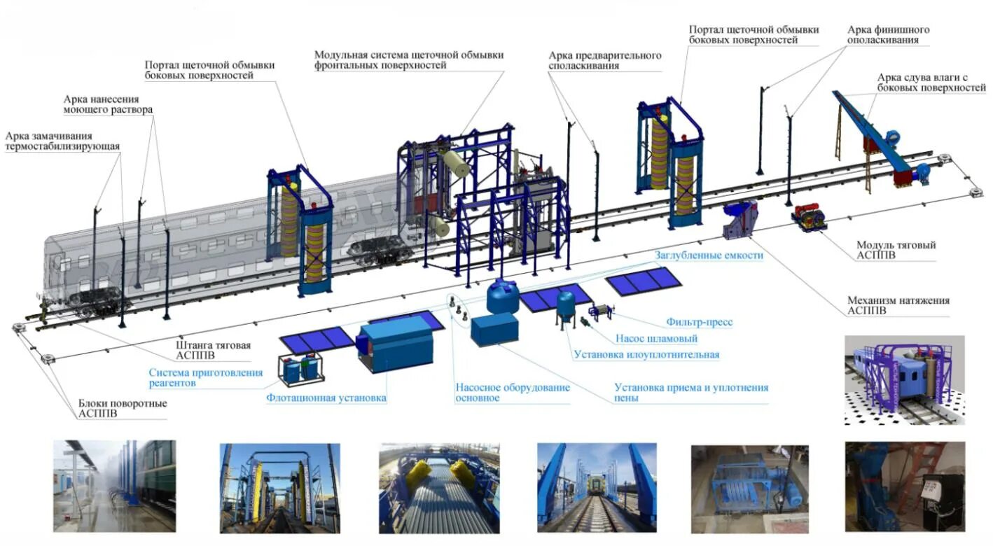 Очистка пассажирских вагонов. Агрегат для обмывки грузовых вагонов. Моечная машина для обмывки тележки пассажирского вагона. Моечная машина для тележек пассажирских вагонов схема. Моечная машина обмывки пассажирских вагонов.