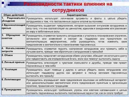 Стратегии и тактики воздействия
