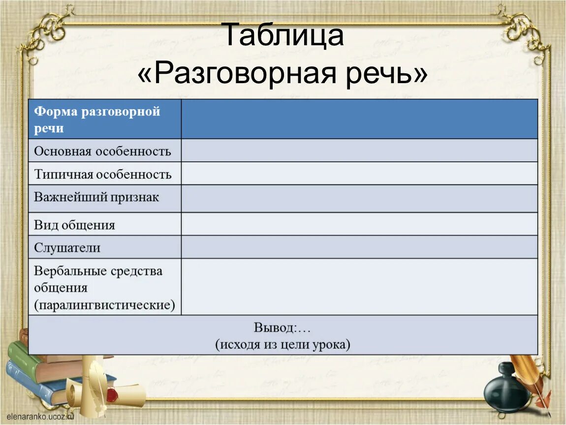 Разговорная речь. Разговорная речь таблица. Разговорная речь форма речи. Таблицы по устной речи. Урок разговорная речь 11 класс