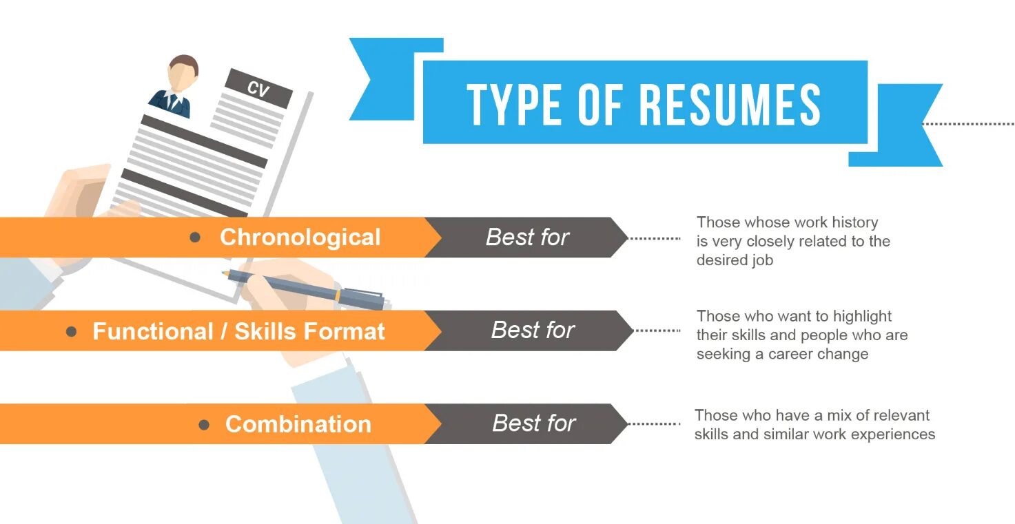 Authoring posting. Resume format. How to write a Resume. Types of Resume. Work Resume.