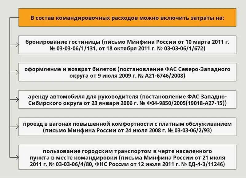 Налогообложение командировок. Расходы на служебные командировки. Порядок оформления командировки. Порядок оплаты командировочных расходов. Нормы командировочных расходов.