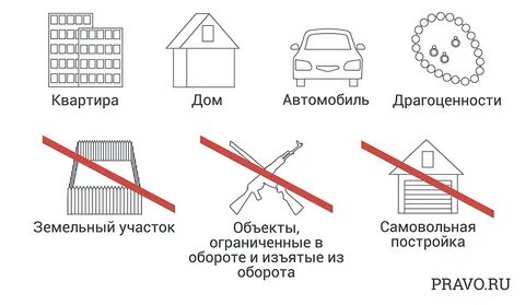 Вещи изъятые из оборота