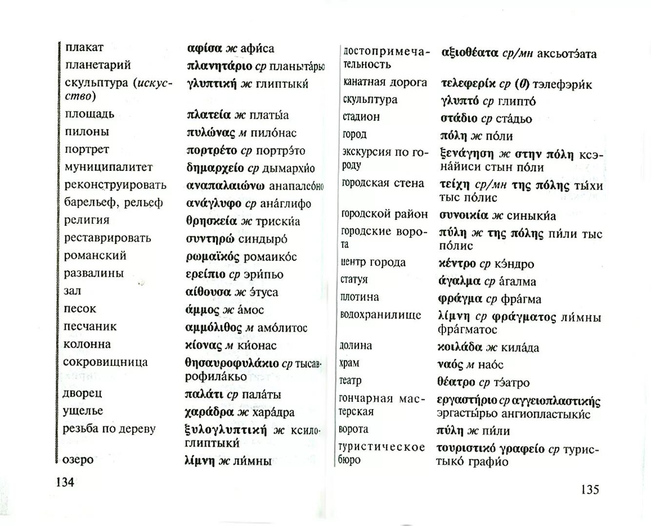 Разговорник греческого языка. Греческий словарь с транскрипцией. Разговорные фразы на греческом. Греческий язык слова. Перевод текста на греческий