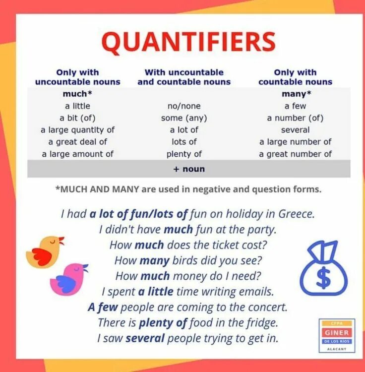 Correct quantifier. Quantifiers. quantifiers в английском языке. quantifiers в английском языке правило. quantifiers в английском языке таблица.