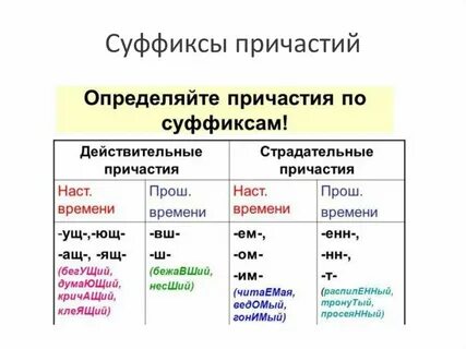 Волновать окончание