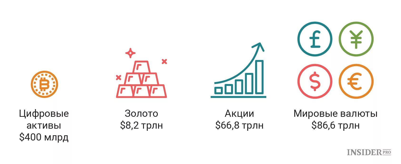 Цифровые Активы. Цифровые финансовые Активы. Иконка цифровые финансовые Активы. Цифровые Активы картинки. Фз о цифровых активах и цифровой валюте