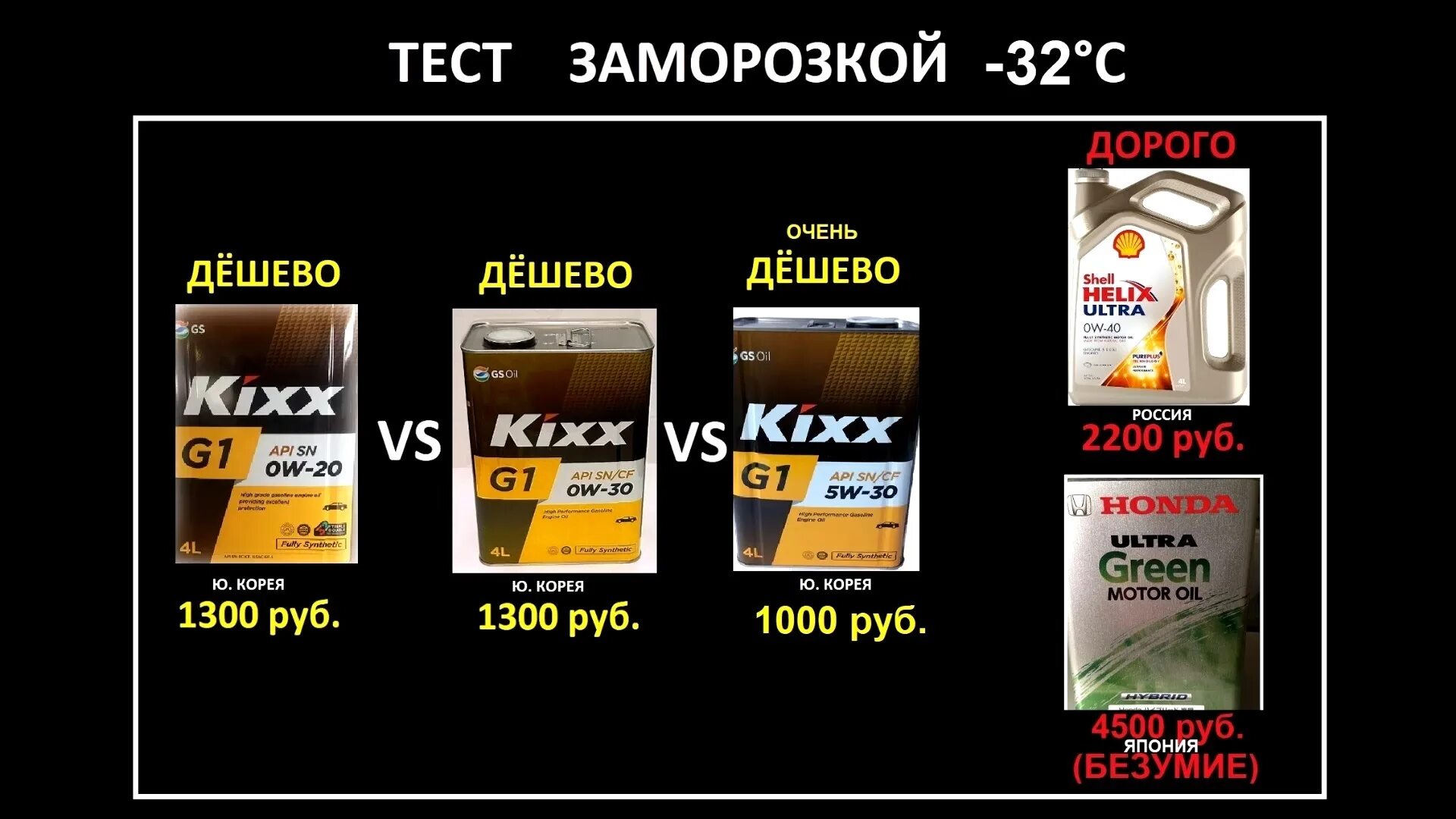 Kixx g1 0w20. Масло моторное Kixx 0w16. Kixx 0w30 Pao. Kixx g1 SP 0w-20.