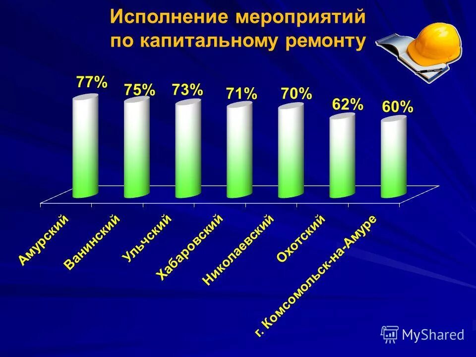 Исполнять событие