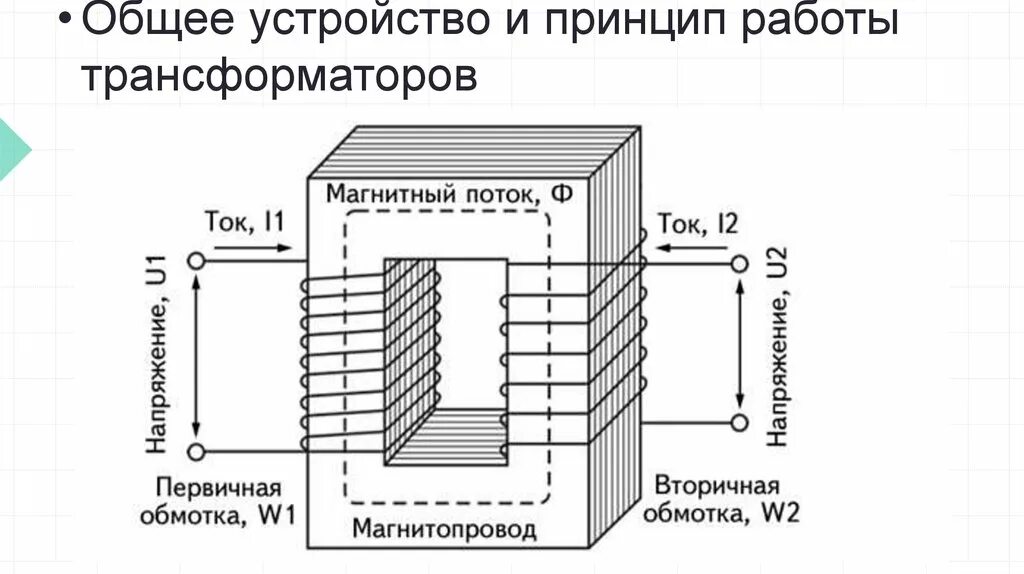 Лабораторная работа по физике трансформатор. Трансформатор напряжения общая схема. первичная и вторичная обмотка трансформатора. устройство трансформатора. устройство трансформатора и принцип его работы.