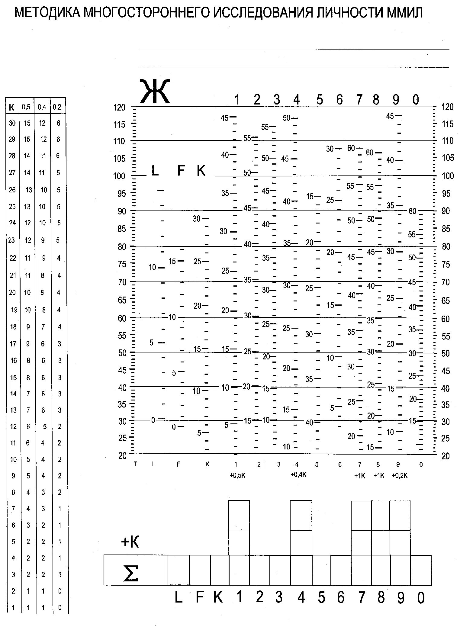 Результаты теста смил. Тест MMPI 377 вопросов ответы. Многофакторный метод исследования личности (Смил). Тест ММИЛ Березина 377. Методика многостороннего исследования личности ММИЛ.