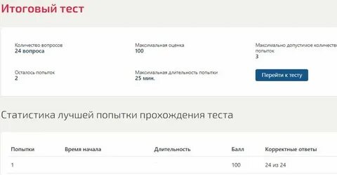 Итоговый тест по финансовой грамотности