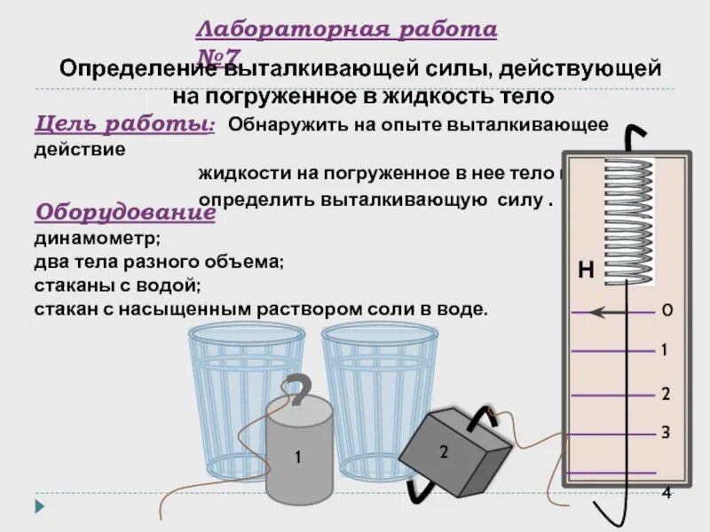 Определение выталкивающей силы лабораторная работа 7 класс физика. Лабораторная работа измерение выталкивающей силы 7 класс. Лабораторная работа определение выталкивающей силы 7 класс. Лабораторная работа лабораторная работа. Определи с какой силой выталкивается