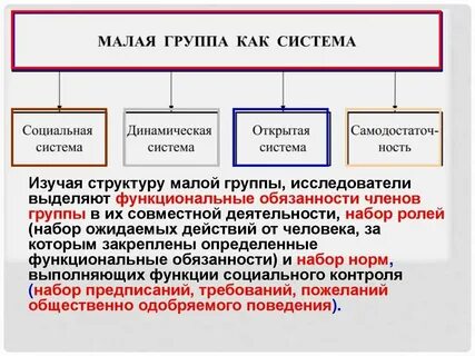 Группа мало тг