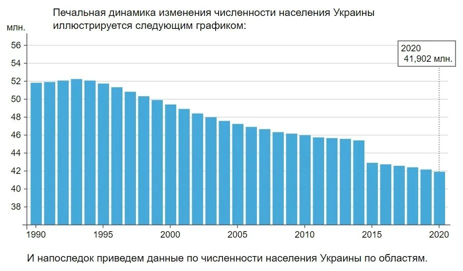 Численность населения Украины на 2021. Статистика численности населения Украина 2021. Численность жителей Украины 2020. Численность населения Украины на 2022.
