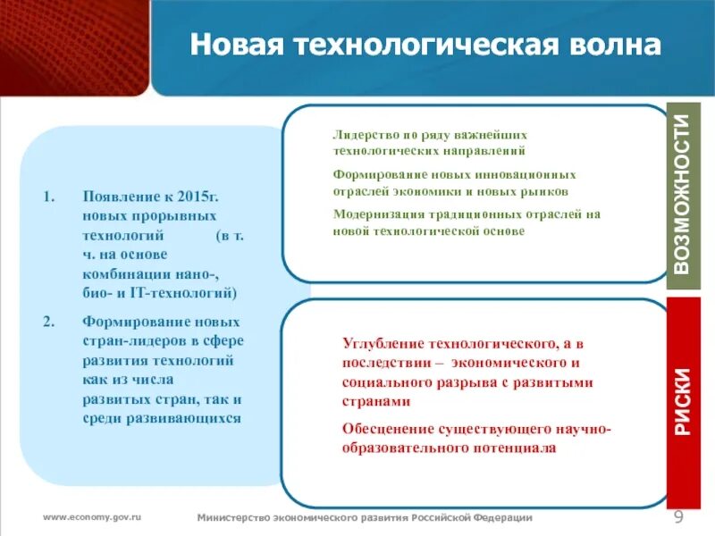 Последняя технологическая волна. Экономическое и технологическое развитие России. 6 Технологическая волна. Технологическая волна на рынке.