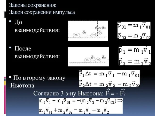 Закон сохранения импульса второй закон Ньютона. Передача импульса после взаимодействия. Определить графический Импульс системы после взаимодействия. Закон сохранения вариант 2