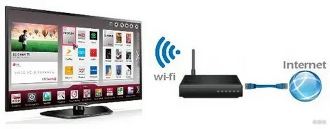 Wi fi телевизор сделай