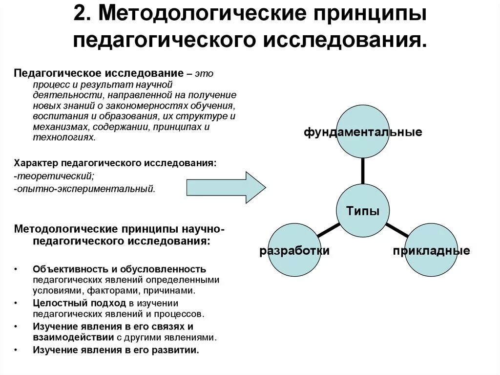 Принципы научной методики