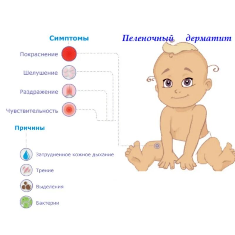 пеленочный дерматит у новорожденного. опрелости у новорожденных. пеленочный дерматит в паху. пеленочный дерматит у младенца. пеленочный дерматит у грудничка.