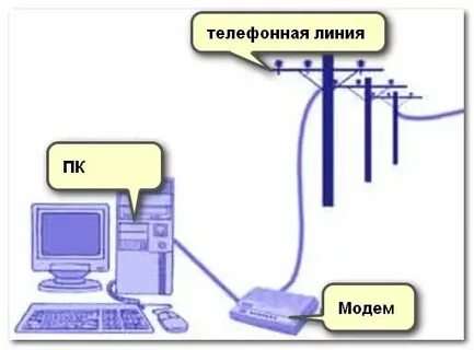 Варианты подключения к сети интернет