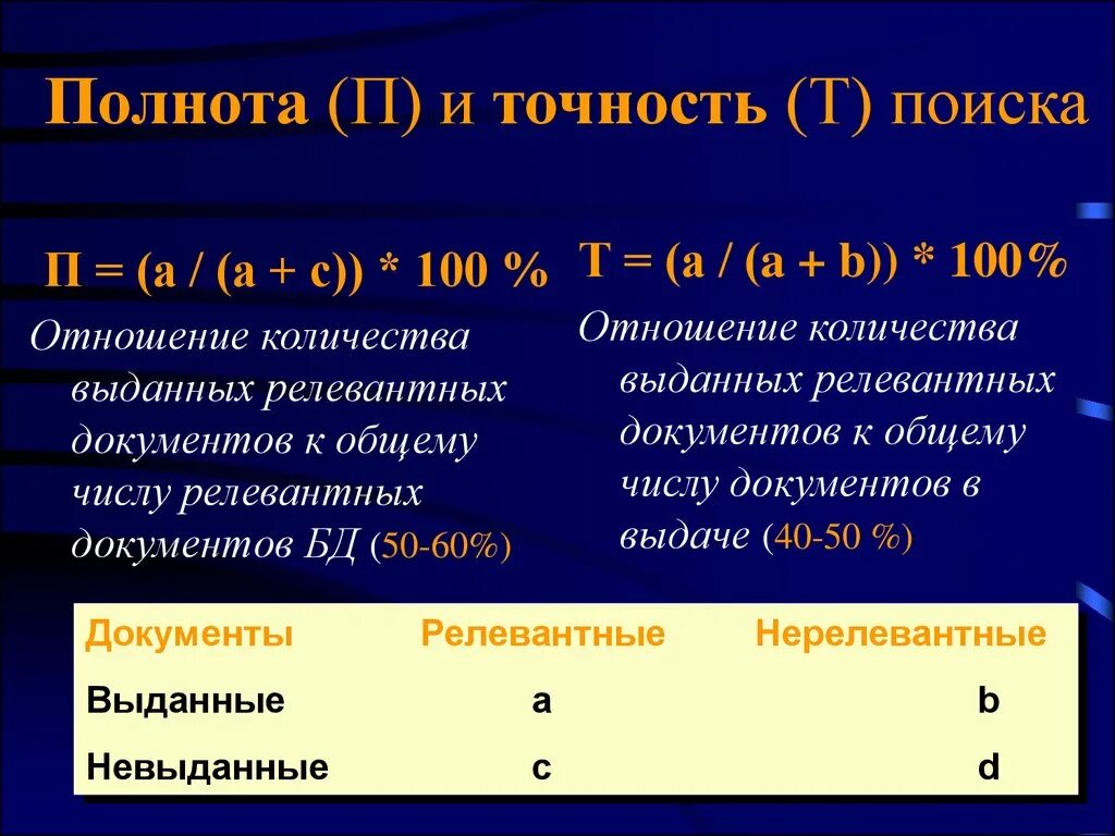 Полнота поиска. Точность и полнота. Формула точности поиска. Полнота и точность поиска.