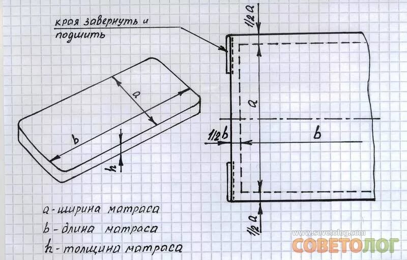 Выкройка матраса своими руками Наматрасник из мулетона своими руками
