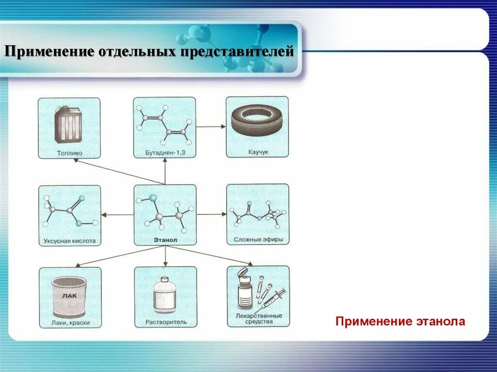Как отдельное использование